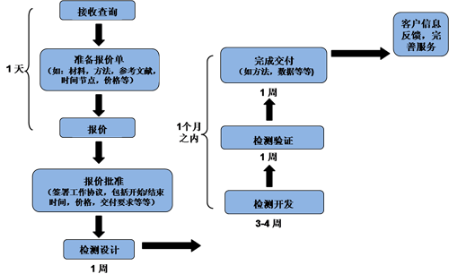 ca88_ca888亚洲城登录入口