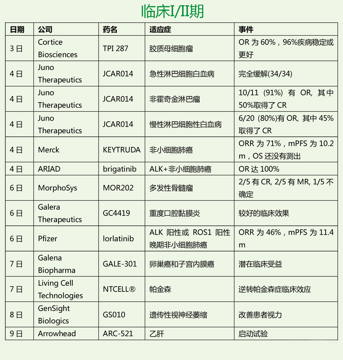 ca88_ca888亚洲城登录入口