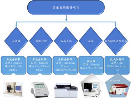 CA88临床磨练效劳 CA88临床磨练效劳
