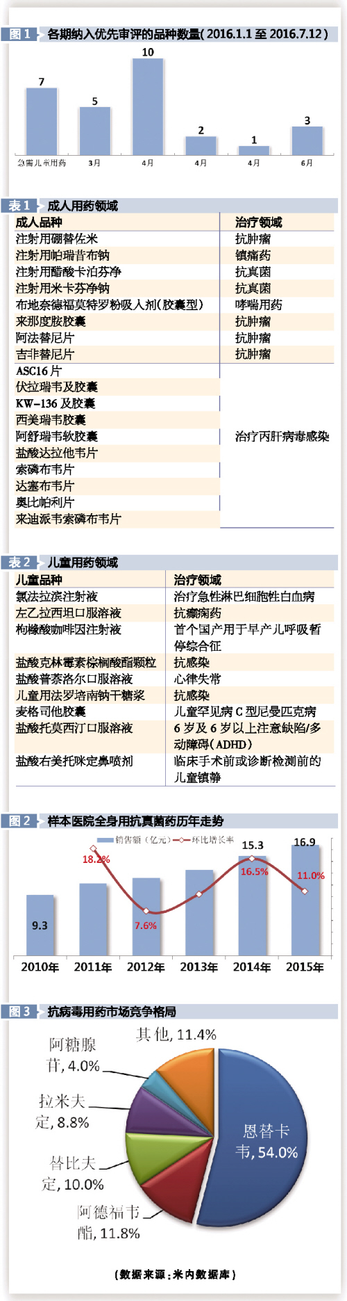 ca88_ca888亚洲城登录入口