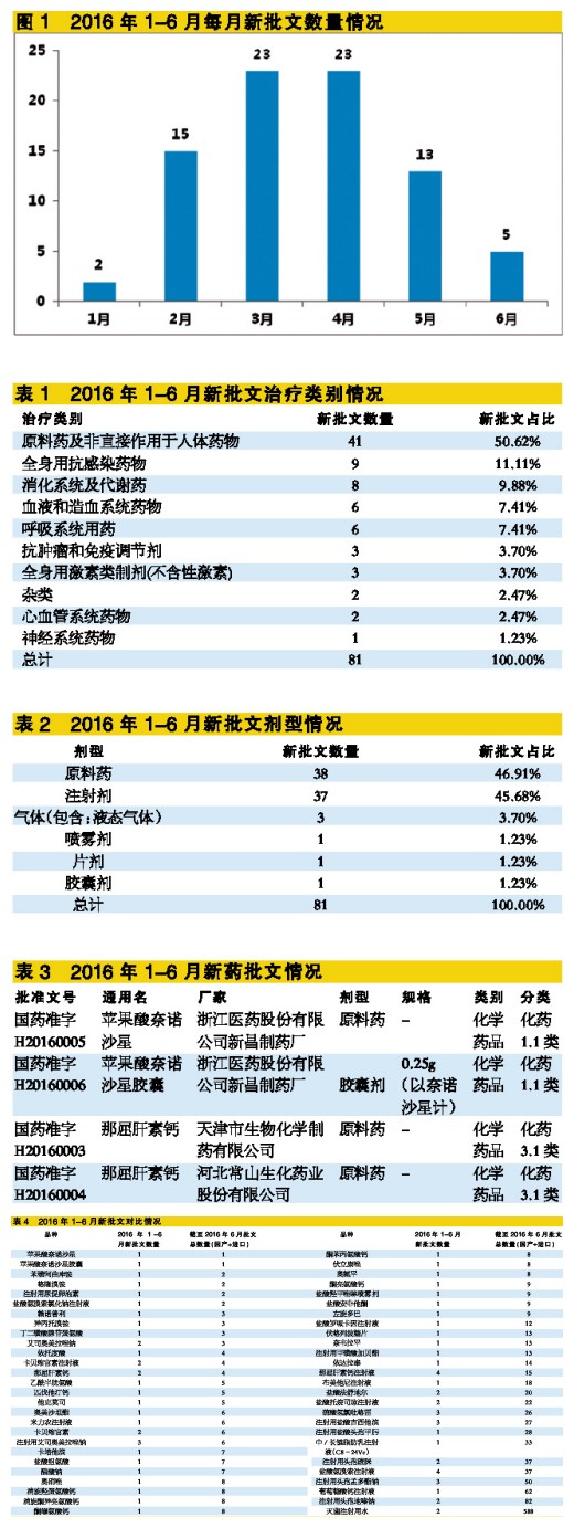 ca88_ca888亚洲城登录入口