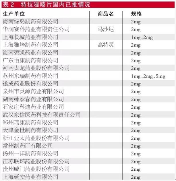 特拉唑嗪片海内已批情形