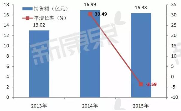 ca88_ca888亚洲城登录入口