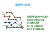 CA88生物部副总裁汪俊博士：CA88肿瘤免疫学平台已建设