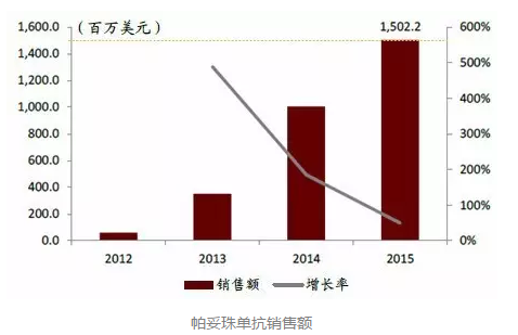 ca88_ca888亚洲城登录入口