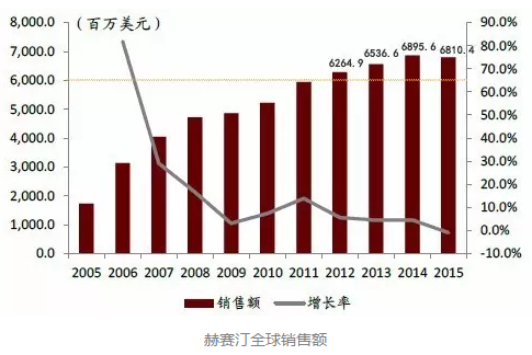 ca88_ca888亚洲城登录入口