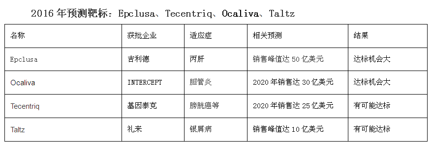 ca88_ca888亚洲城登录入口