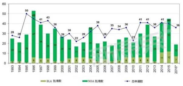 ca88_ca888亚洲城登录入口