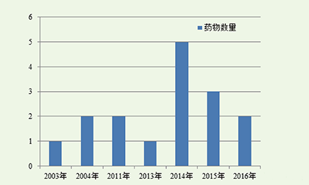 ca88_ca888亚洲城登录入口