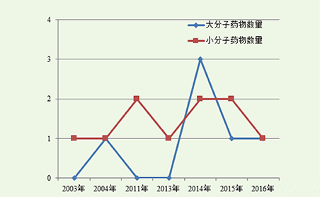 ca88_ca888亚洲城登录入口