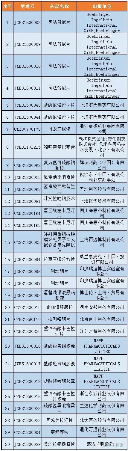 ca88_ca888亚洲城登录入口