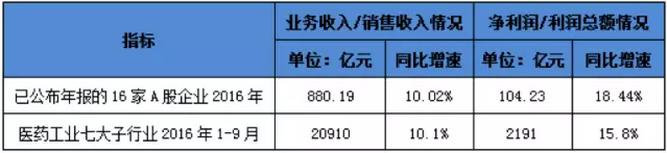 ca88_ca888亚洲城登录入口