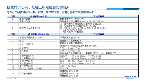 CA88 变换参比制剂 李国栋博士演讲PPT CA88 变换参比制剂 李国栋博士演讲PPT