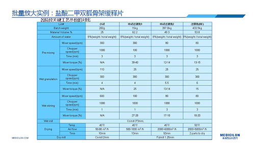 CA88 变换参比制剂 李国栋博士演讲PPT CA88 变换参比制剂 李国栋博士演讲PPT