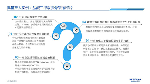 CA88 变换参比制剂 李国栋博士演讲PPT CA88 变换参比制剂 李国栋博士演讲PPT