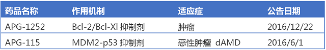 ca88_ca888亚洲城登录入口