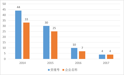 ca88_ca888亚洲城登录入口