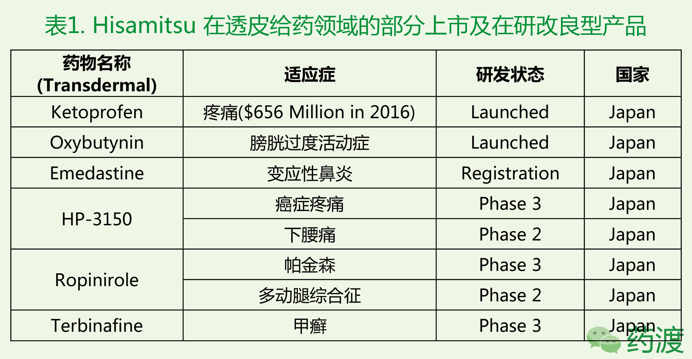 ca88_ca888亚洲城登录入口