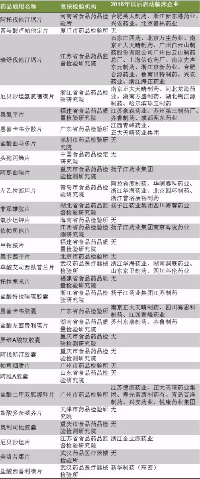 ca88_ca888亚洲城登录入口