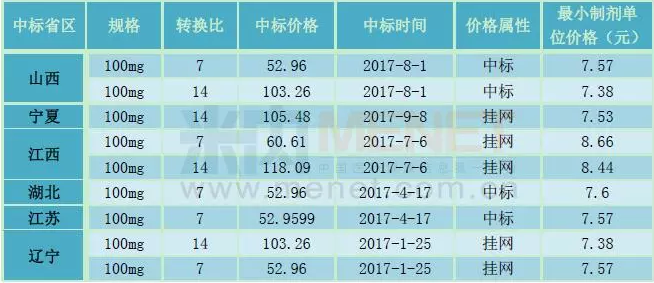 ca88_ca888亚洲城登录入口