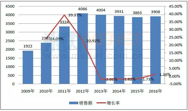 ca88_ca888亚洲城登录入口