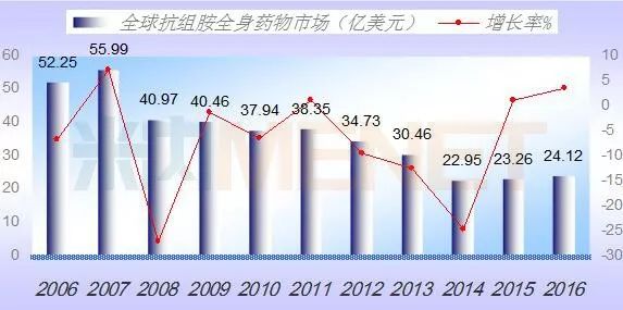 ca88_ca888亚洲城登录入口