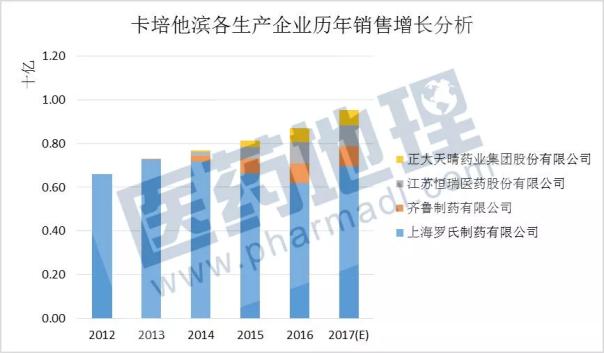 ca88_ca888亚洲城登录入口