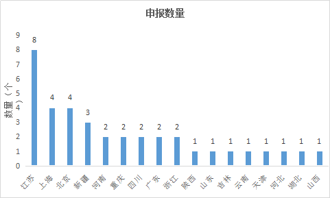 ca88_ca888亚洲城登录入口