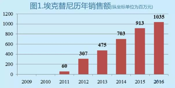 ca88_ca888亚洲城登录入口