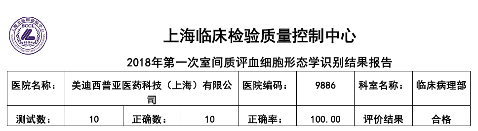 喜讯！CA88临床病理部顺遂通过上海临检中心室间质评！