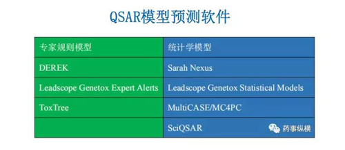 QSAR模子展望软件