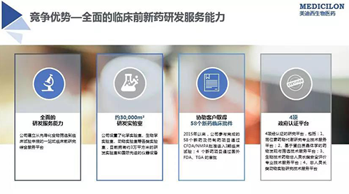 CA88 临床前新药研发外包效劳公司
