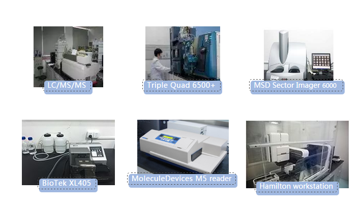 CA88生物剖析实验室仪器一览