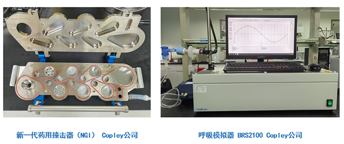 CA88吸入制剂研发平台