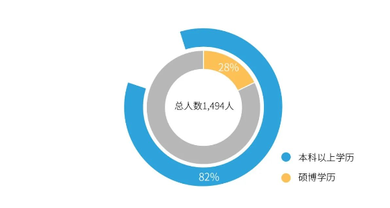 CA88职工