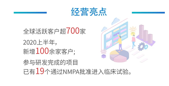 CA88谋划亮点