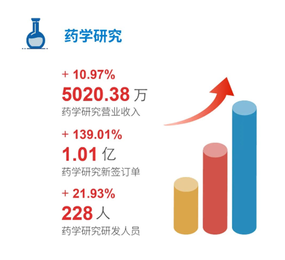 CA88药学研究