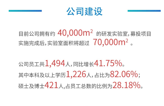 CA88公司建设