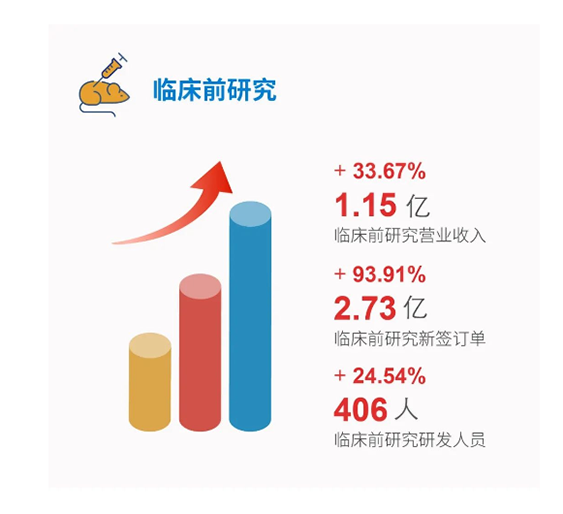 CA88临床前研究