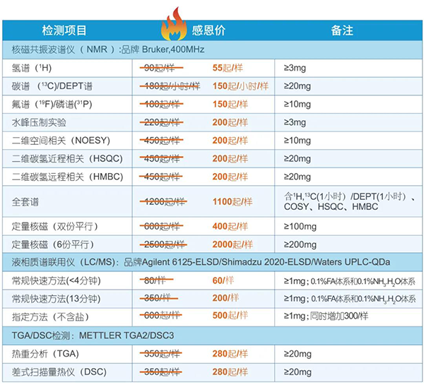 批量送样享受超高性价比的剖析测试效劳

