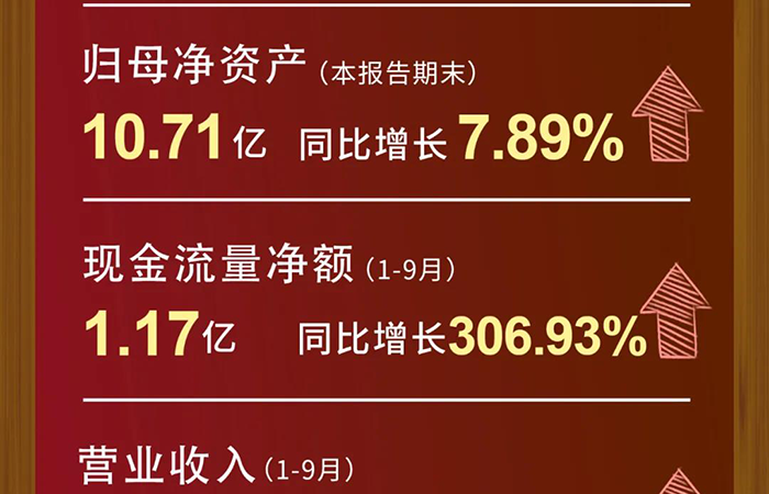 CA88营业收入