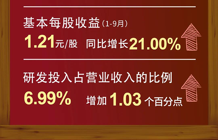 CA88研发投入