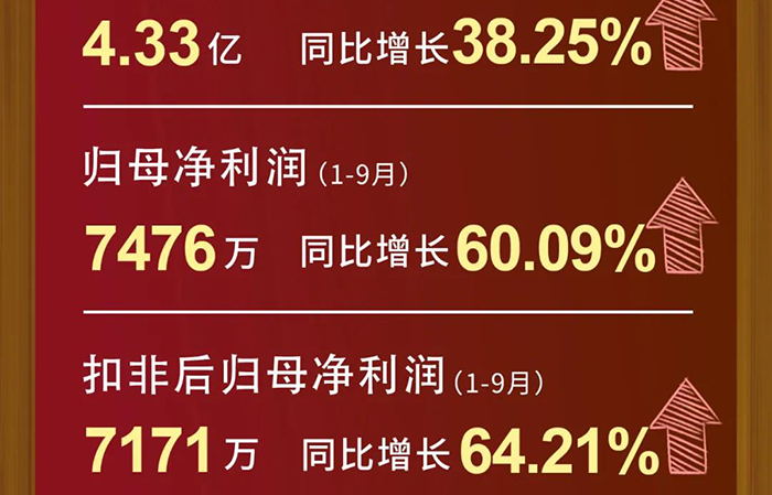 CA88每股收益