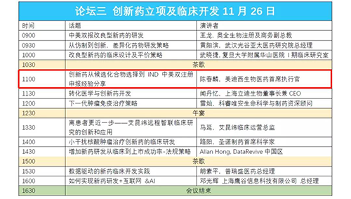 演讲问题:立异药从候选化合物选择到IND中美双注册申报履历分享