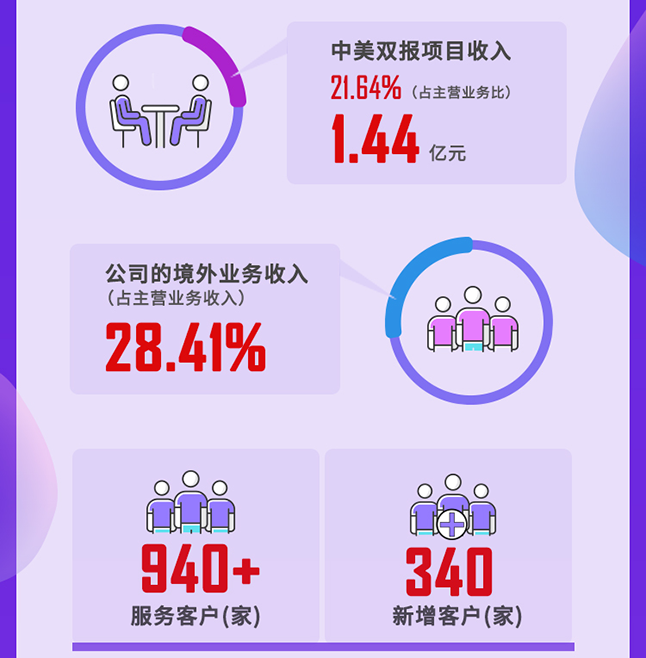 CA882020年度谋划亮点