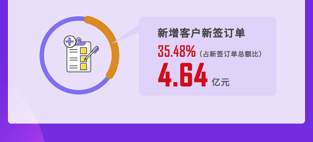 CA882020年度谋划亮点