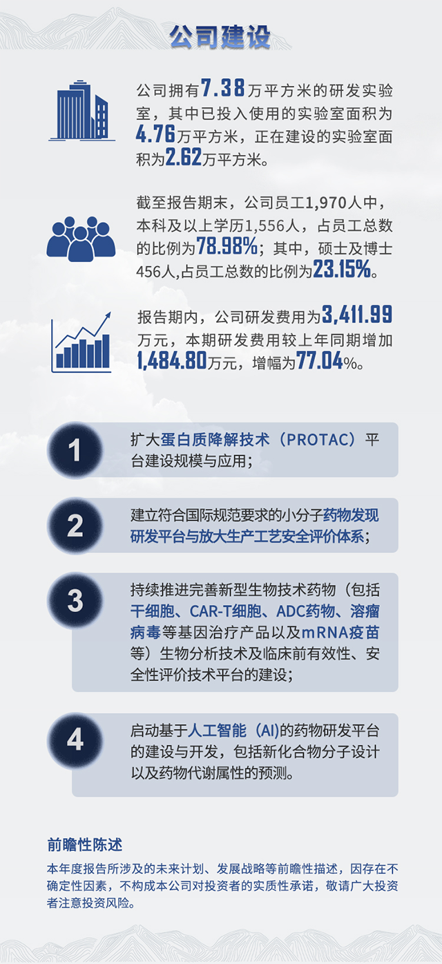 2021年CA88半年报公司建设