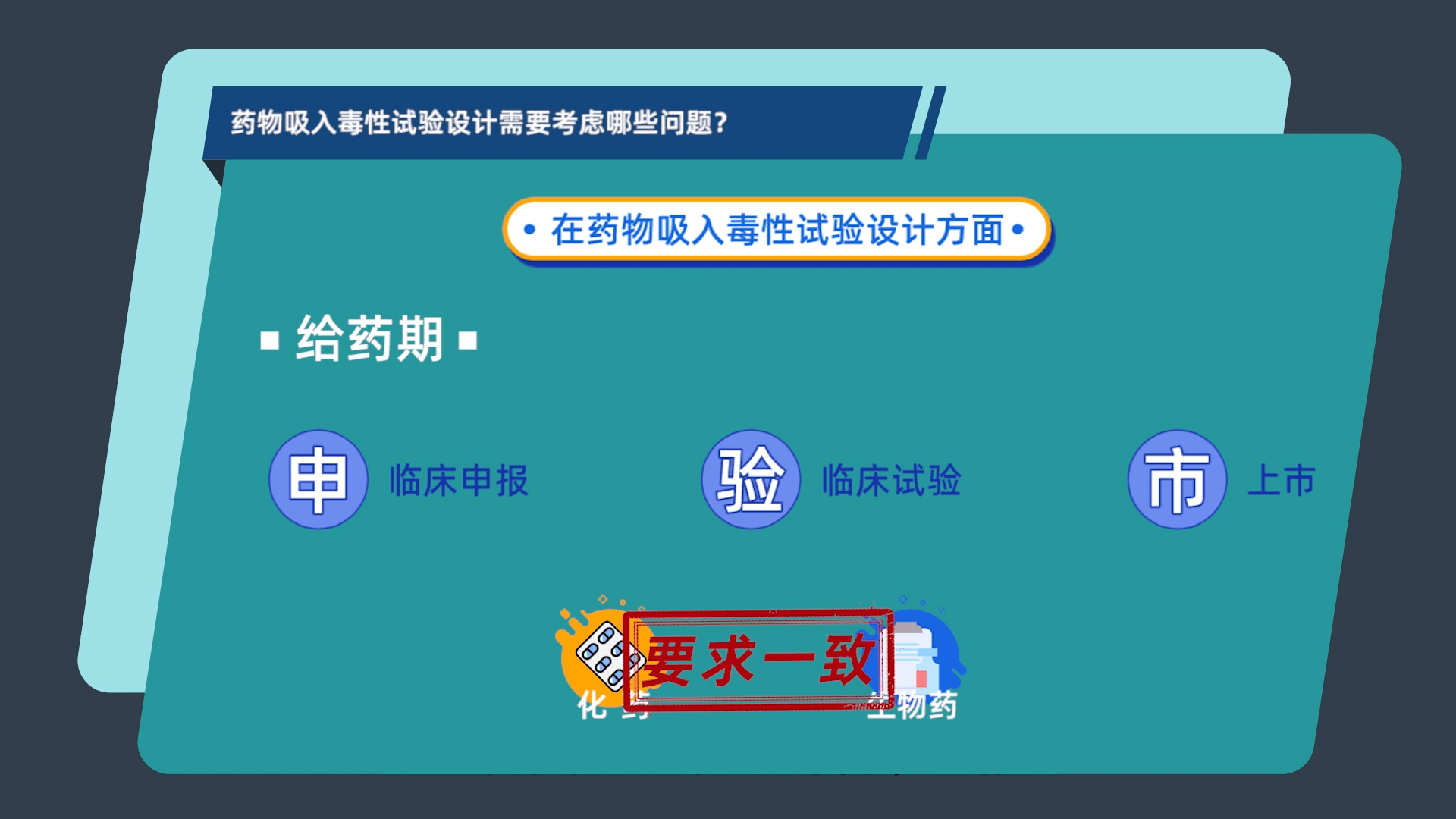 药物吸入毒性试验设计需要思量哪些问题
