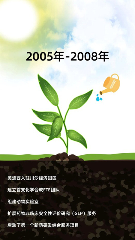 CA882005-2008年生长历程.jpg