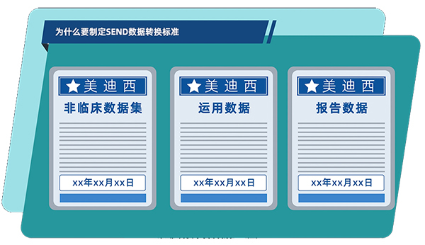 为什么要制订SEND数据转换标准.jpg 为什么要制订SEND数据转换标准.jpg